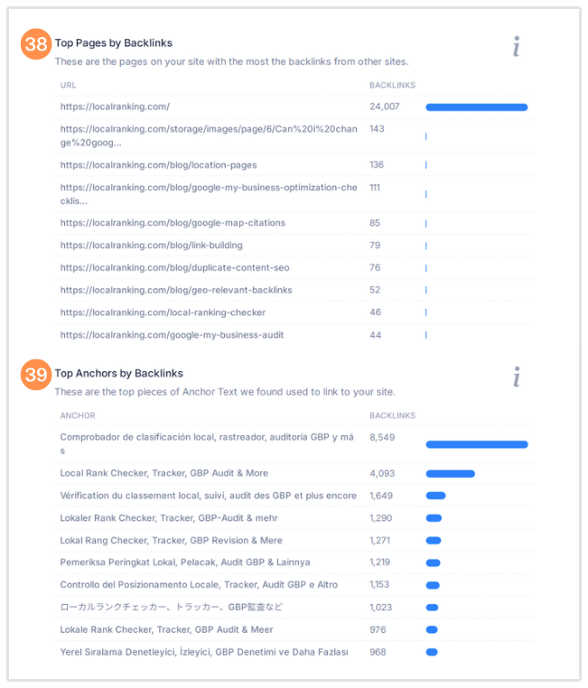 Résultats des liens 